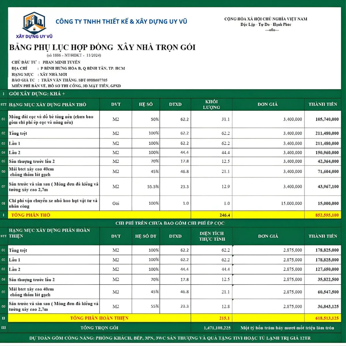 Cam kết từ Uy Vũ