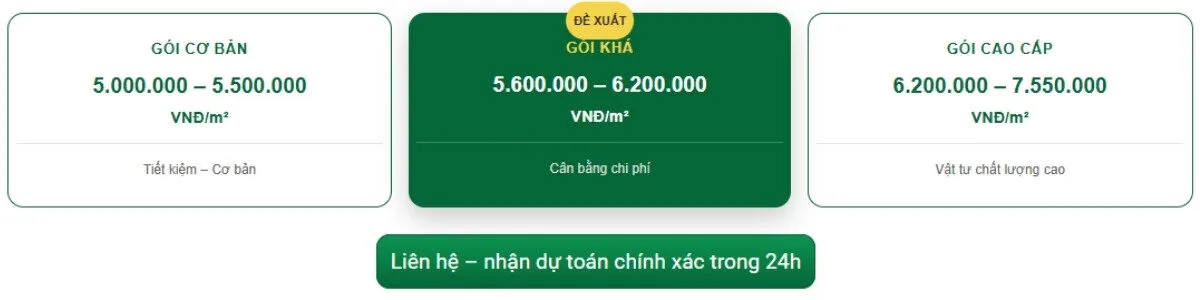 Xây nhà trọn gói bao nhiêu 1m2